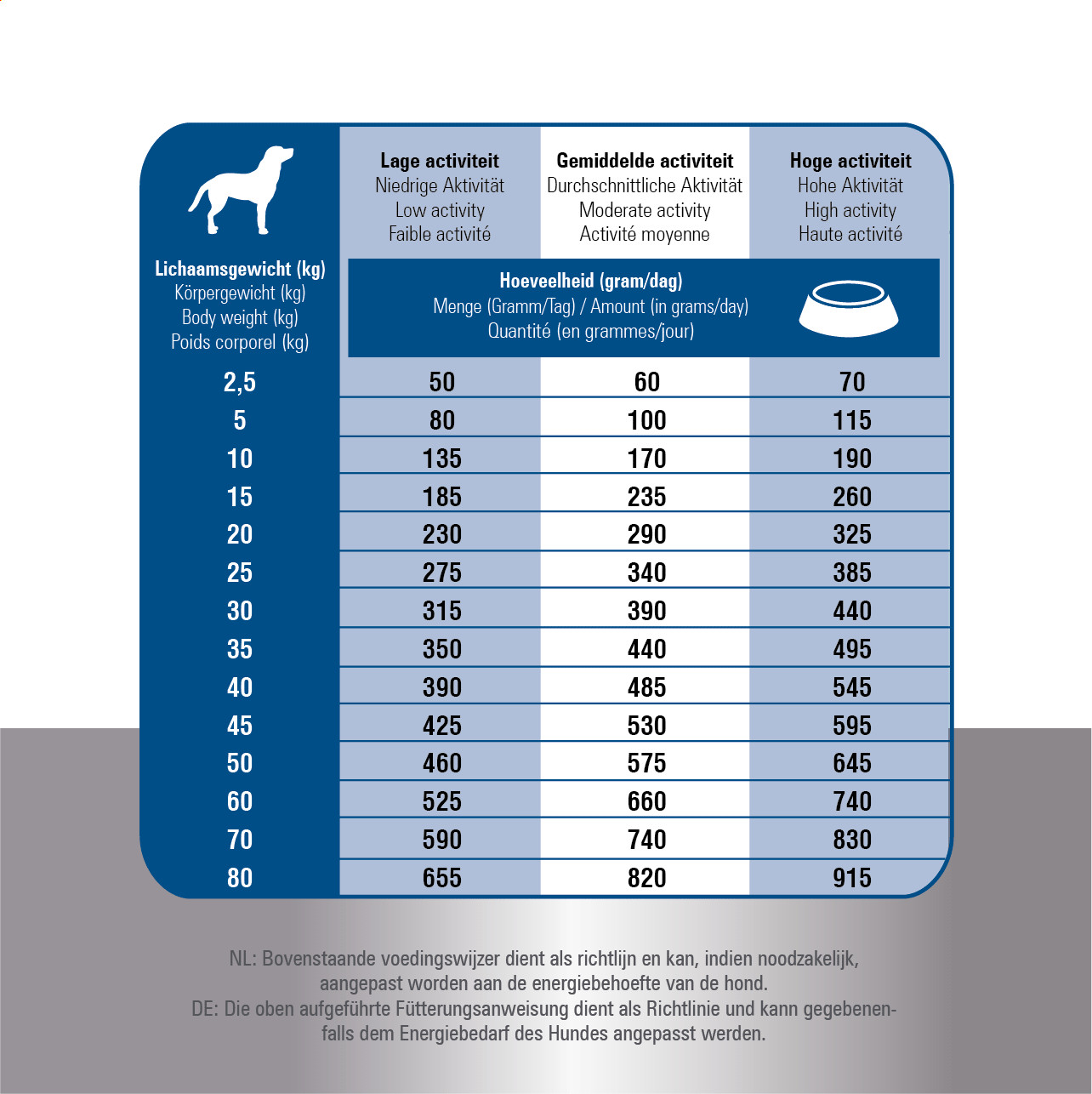 Prins ProCare Croque Super Performance hondenvoer