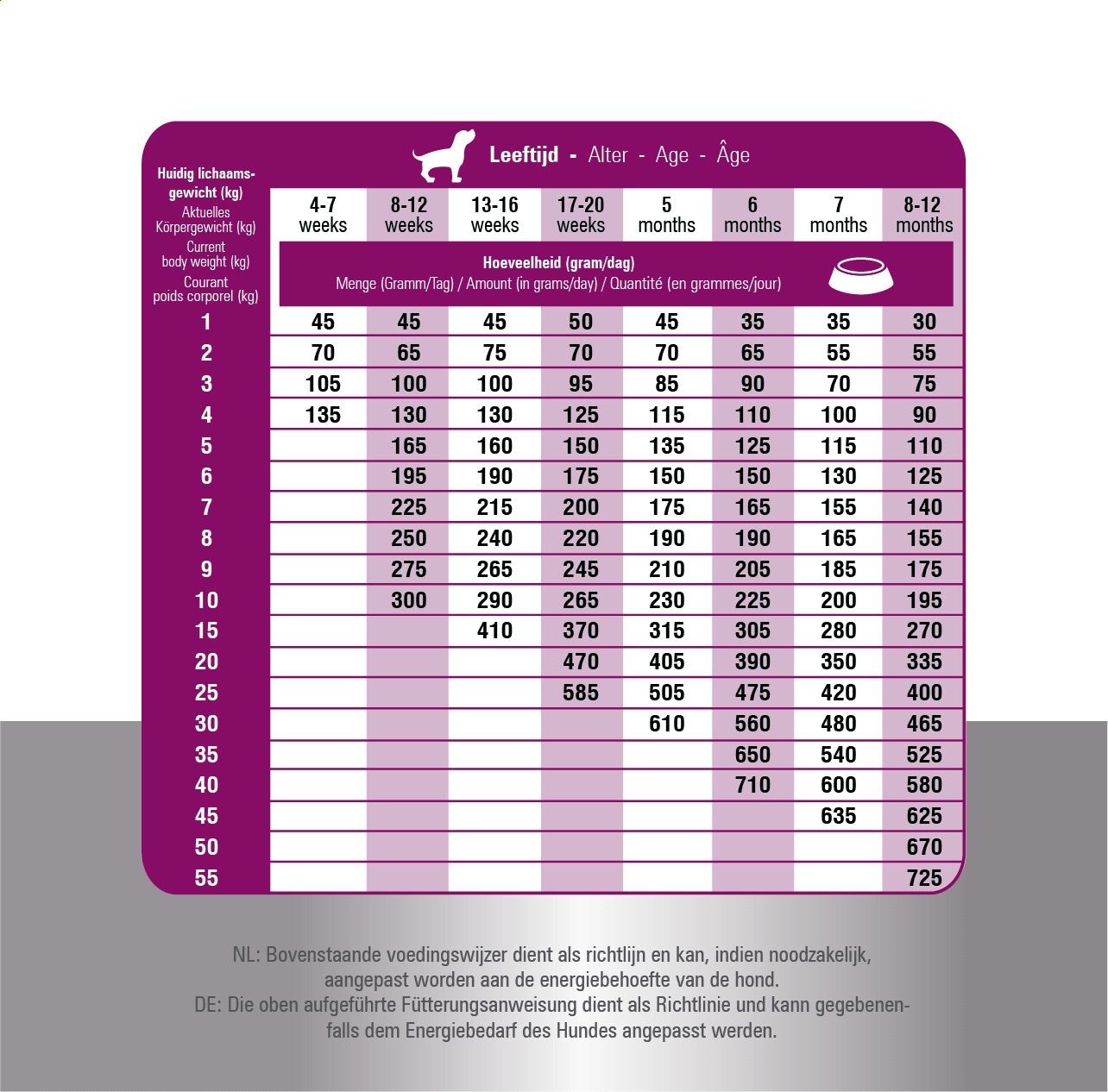 Prins ProCare Croque Junior Performance hondenvoer