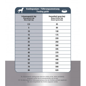 Prins ProCare Croque Senior Superior hondenvoer