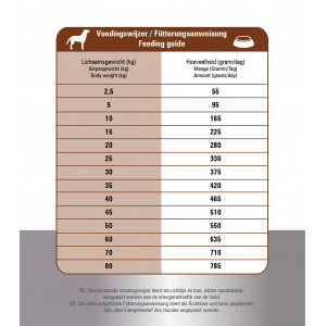 Prins ProCare Croque Lam & Rijst Hypo-Allergic hondenvoer