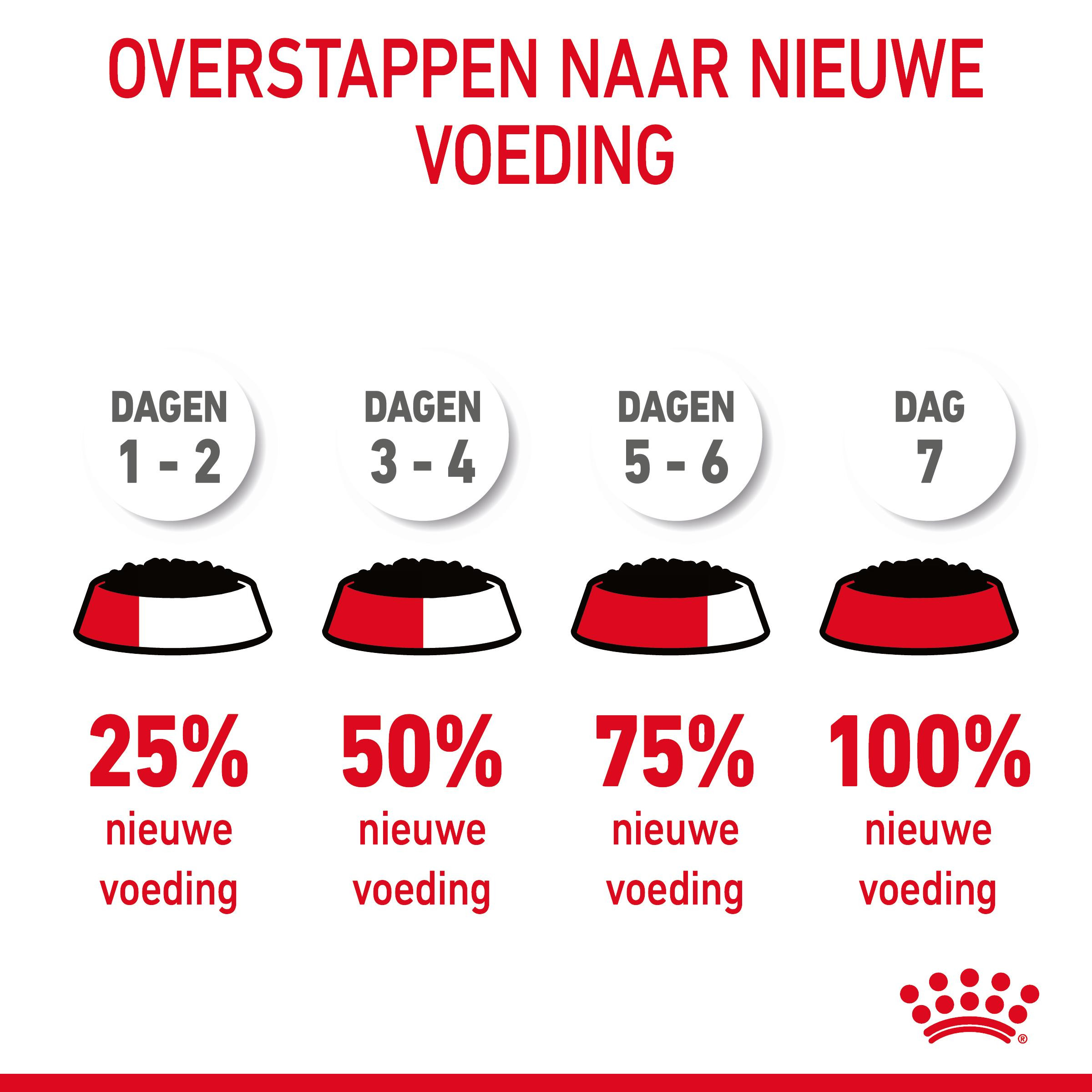 Royal Canin Urinary Care in gelei natvoer kat (85 g)