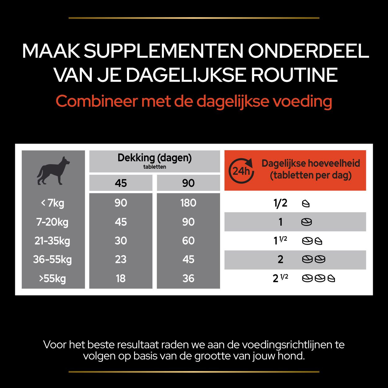 Purina Pro Plan Multivitamine voor honden (tabletten 67 g)