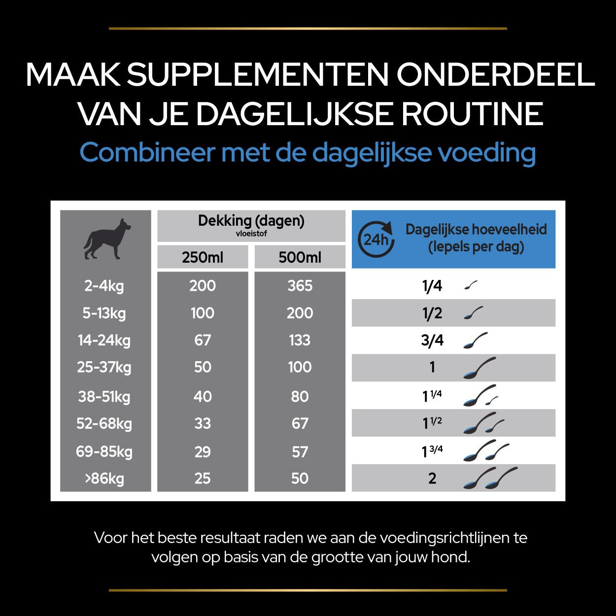 Purina Pro Plan Relax supplement voor honden (olie 250 ml)