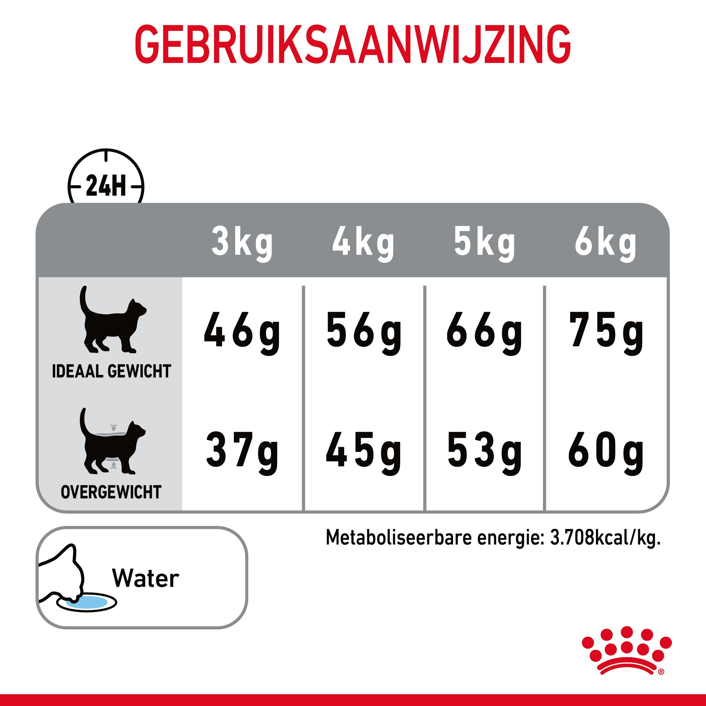 Royal Canin Dental Care kattenvoer