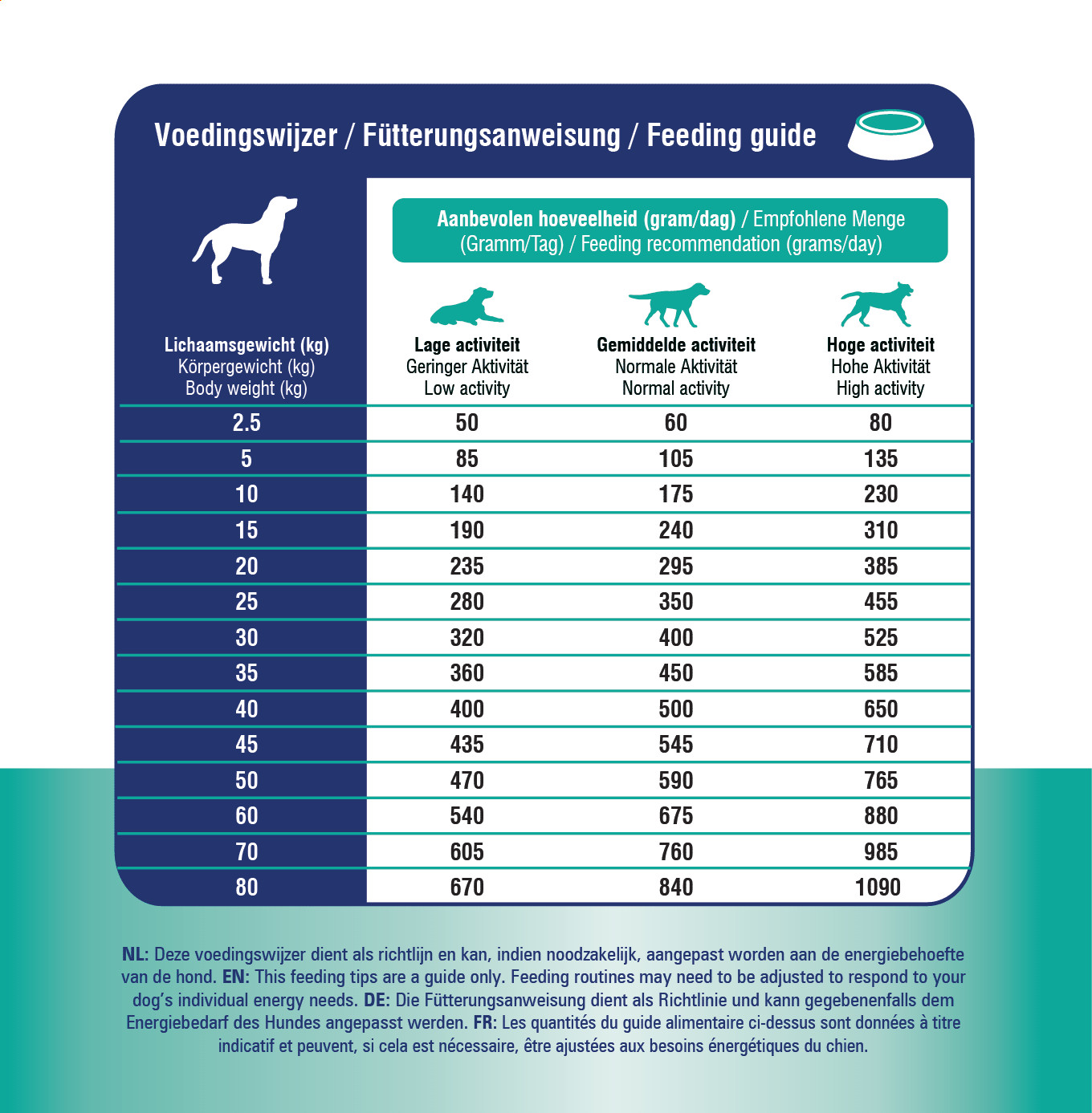 Prins Procare Croque Dieet Mobility voor de hond