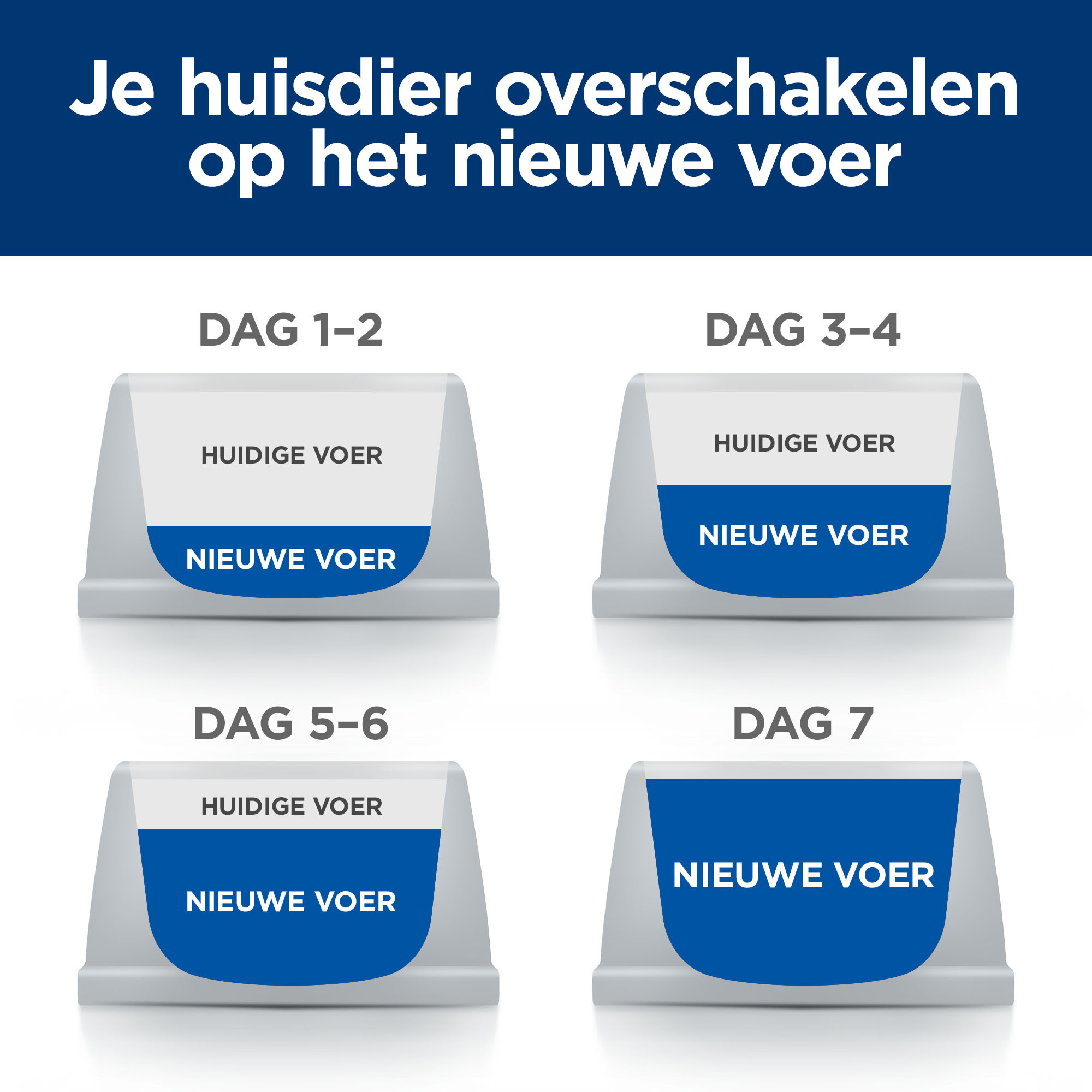 Hill's Prescription Diet J/D Weight Metabolic + Mobility nat hondenvoer (blik)