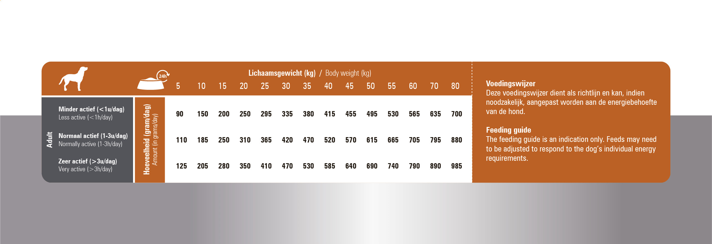 Prins ProCare Lam & Rijst Hypoallergic hondenvoer