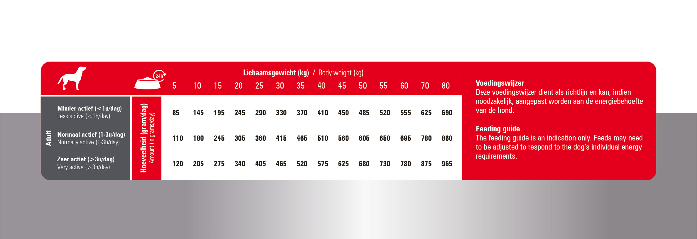 Prins ProCare Standard Fit hondenvoer