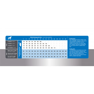 Prins ProCare Super Active hondenvoer