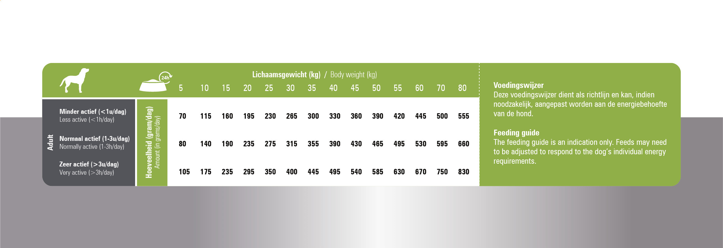 Prins ProCare Lamb & Rice Senior hondenvoer
