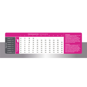 Prins ProCare Mini Puppy & Junior hondenvoer