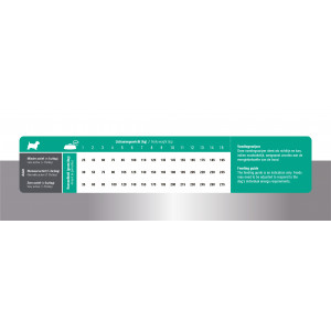 Prins ProCare Mini Resist Calm hondenvoer 