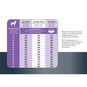 Prins ProCare Protection Sterilised hondenvoer