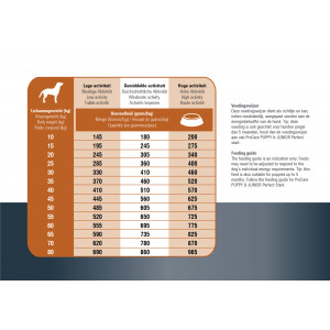 Prins ProCare Protection Lamb Hypoallergenic hondenvoer