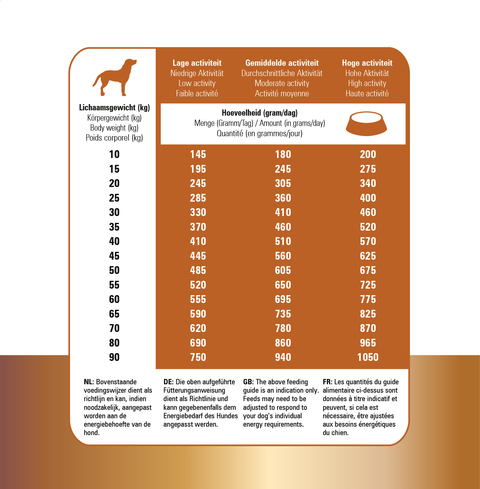 Prins Protection Croque Hypoallergenic met lam hondenvoer