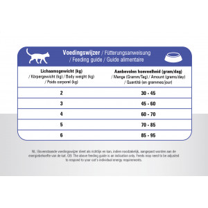 Prins VitalCare Adult kattenvoer