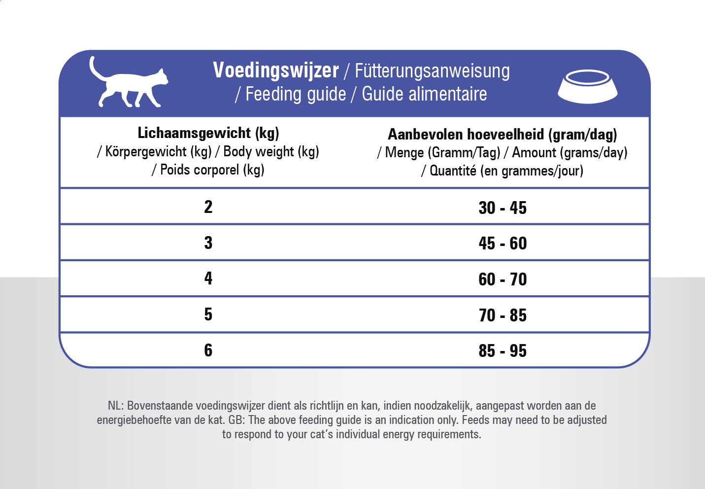 Prins VitalCare Adult kattenvoer