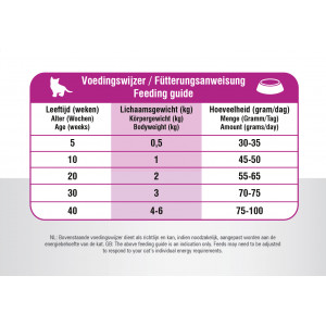 Prins VitalCare Kitten kattenvoer
