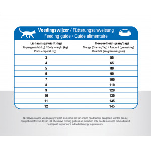 Prins VitalCare Adult Maxi kattenvoer