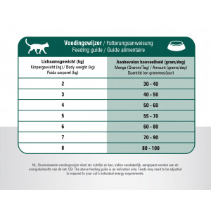 Prins VitalCare Senior 12+ kattenvoer