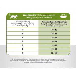 Prins VitalCare Sensitive Hypoallergenic kattenvoer