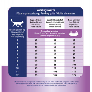 Prins Vitalcare Dieet Renal Support kattenvoer