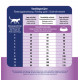 Prins Vitalcare Dieet Renal Support kattenvoer