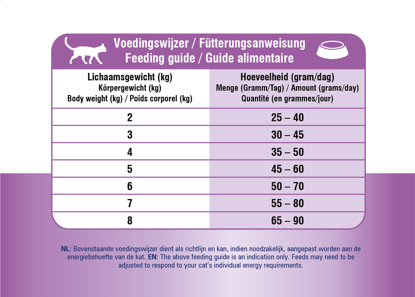 Prins Vitalcare Dieet Hypoallergic Moderate Calorie kattenvoer