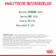Royal Canin Digestive Care kattenvoer