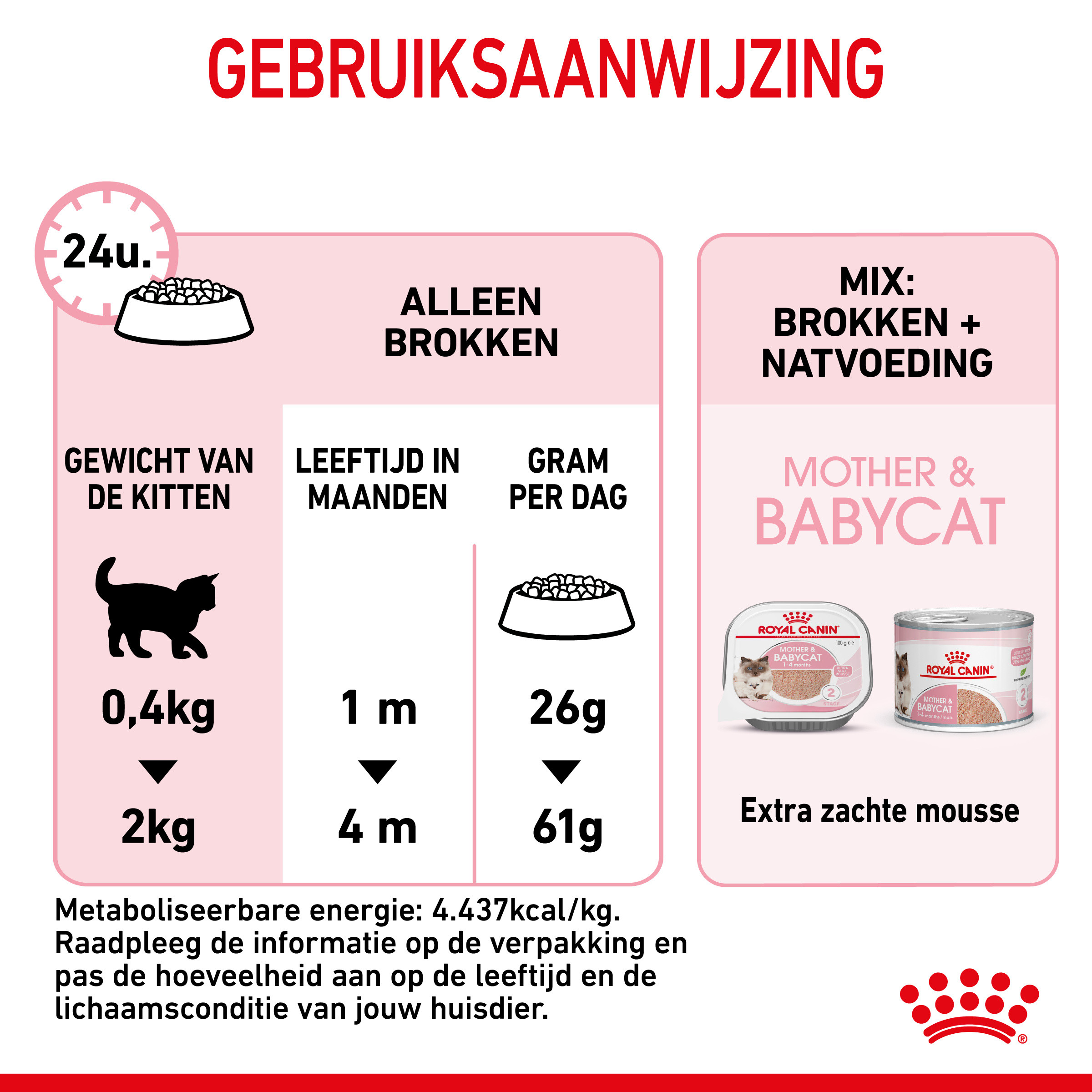 Royal Canin Mother & Babycat kattenvoer