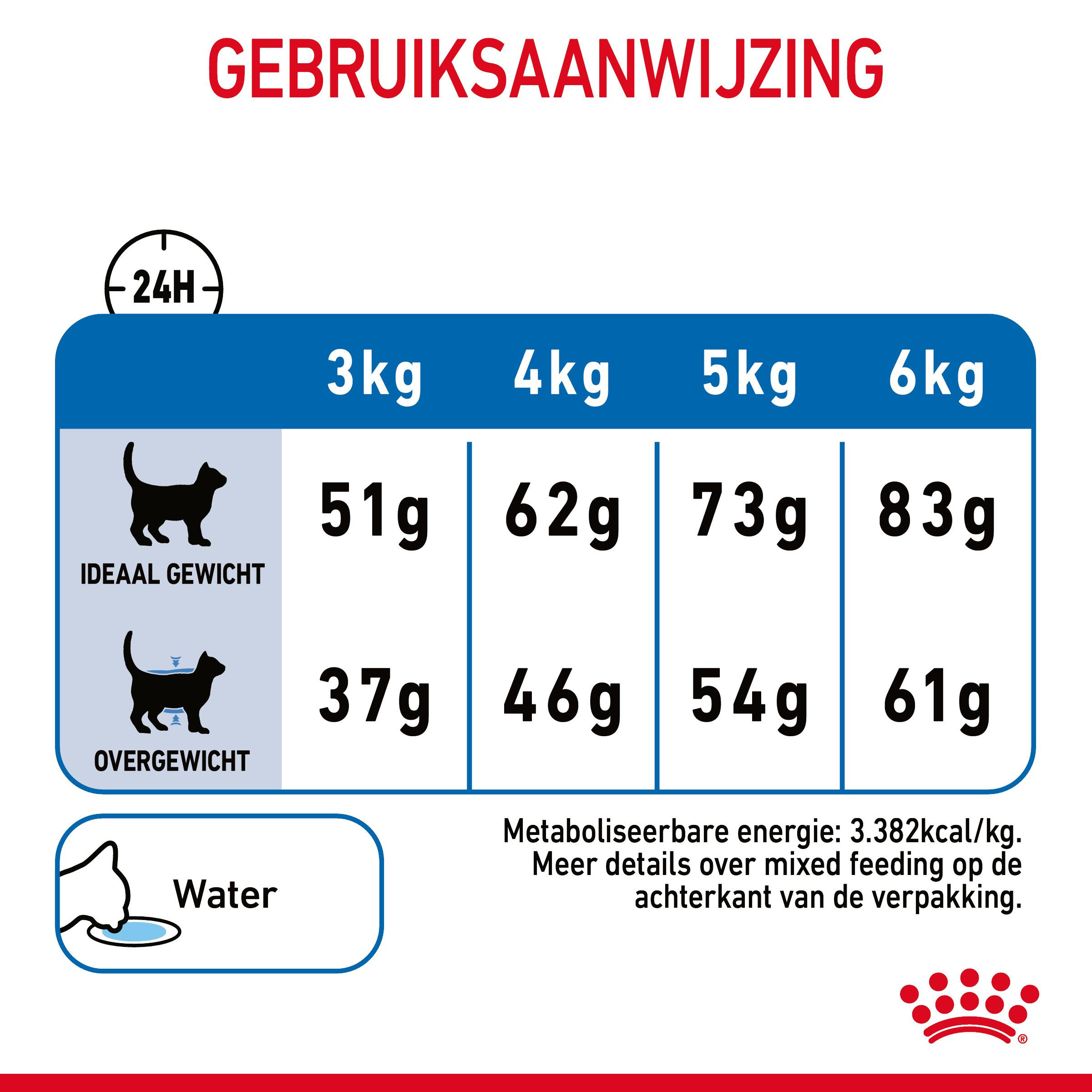 Royal Canin Light Weight Care kattenvoer