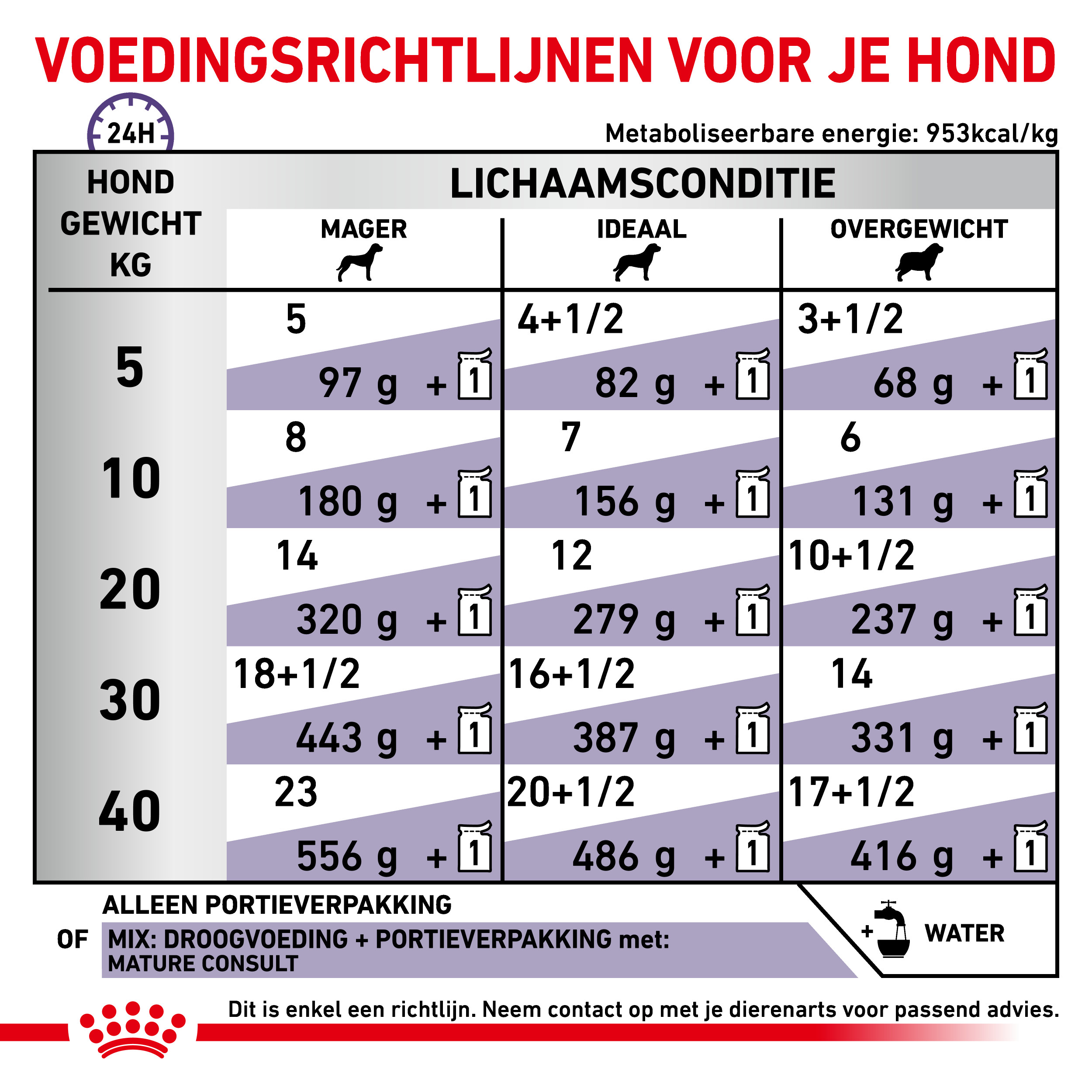 Royal Canin Veterinary Mature Consult Loaf nat hondenvoer