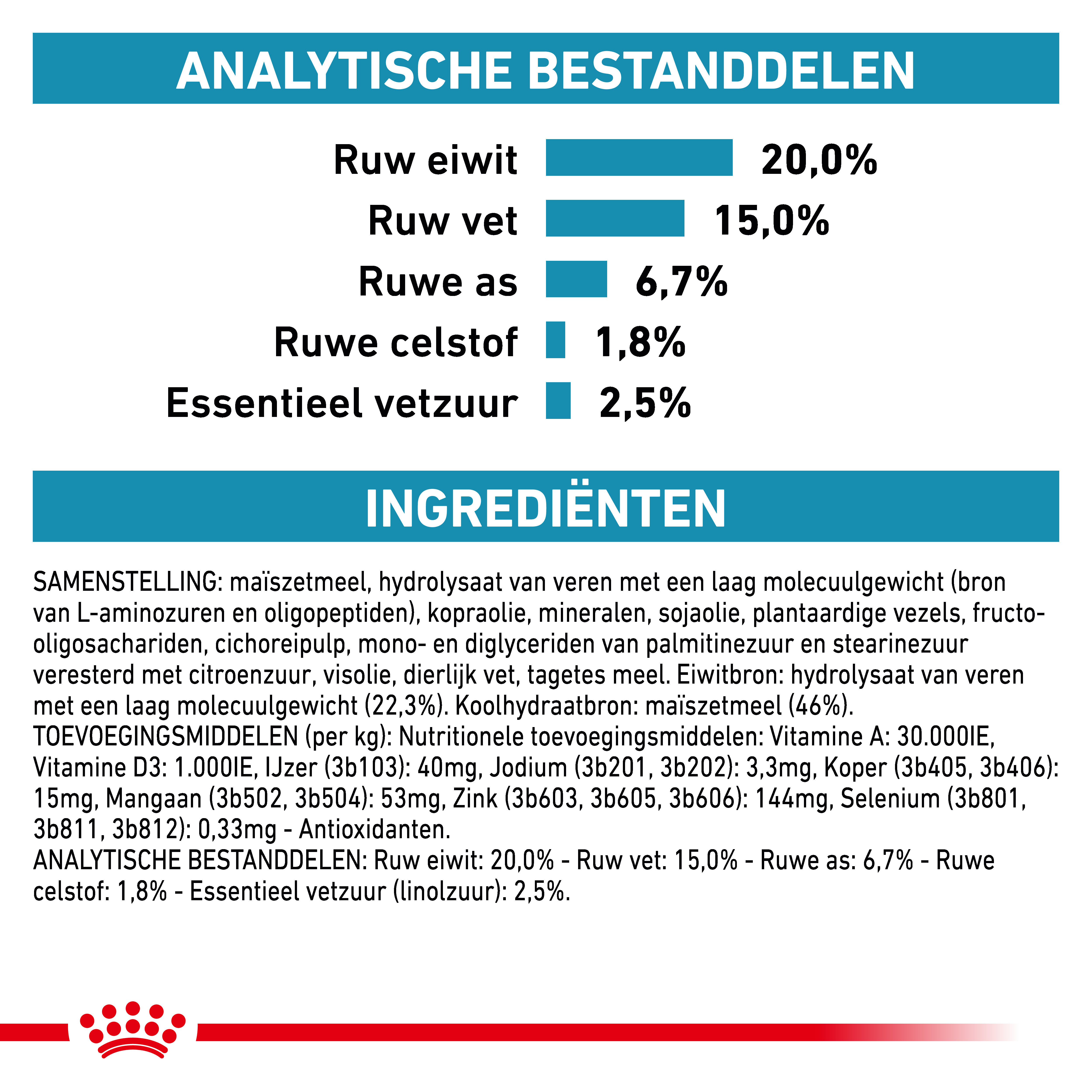 Royal Canin Veterinary Anallergenic Small Dogs hondenvoer