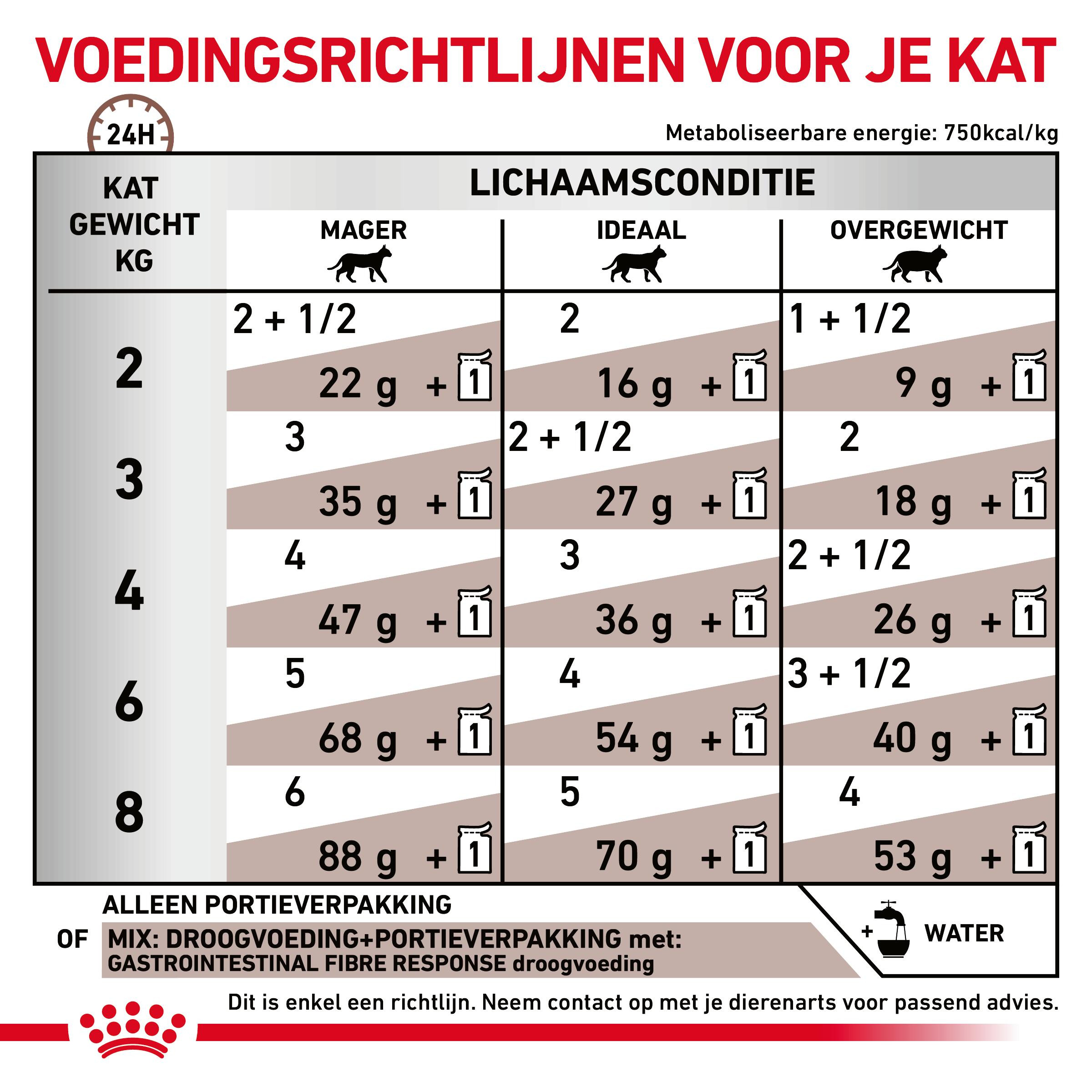 Royal Canin Veterinary Gastrointestinal Fibre Response nat kattenvoer