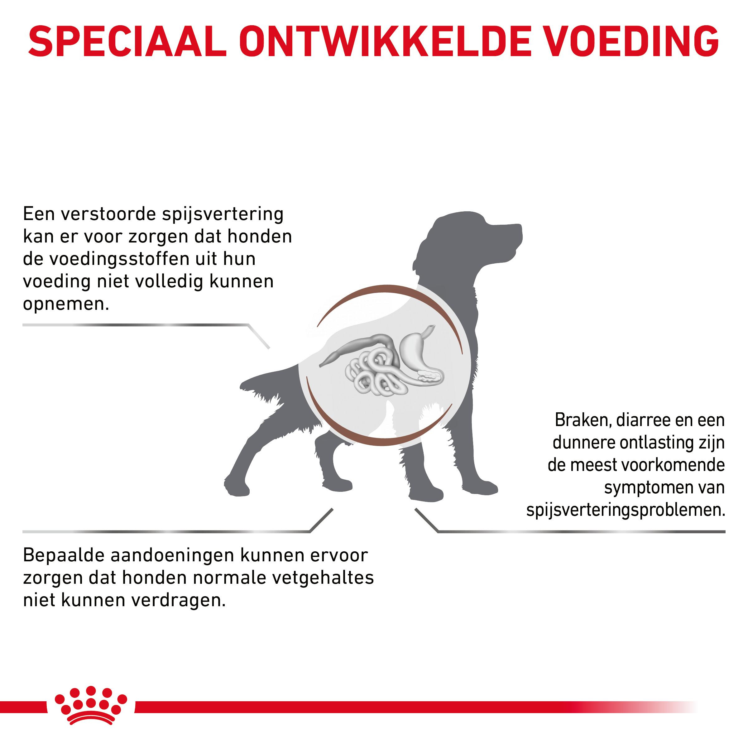 Royal Canin Veterinary Diet Gastro Intestinal Low Fat blik hondenvoer