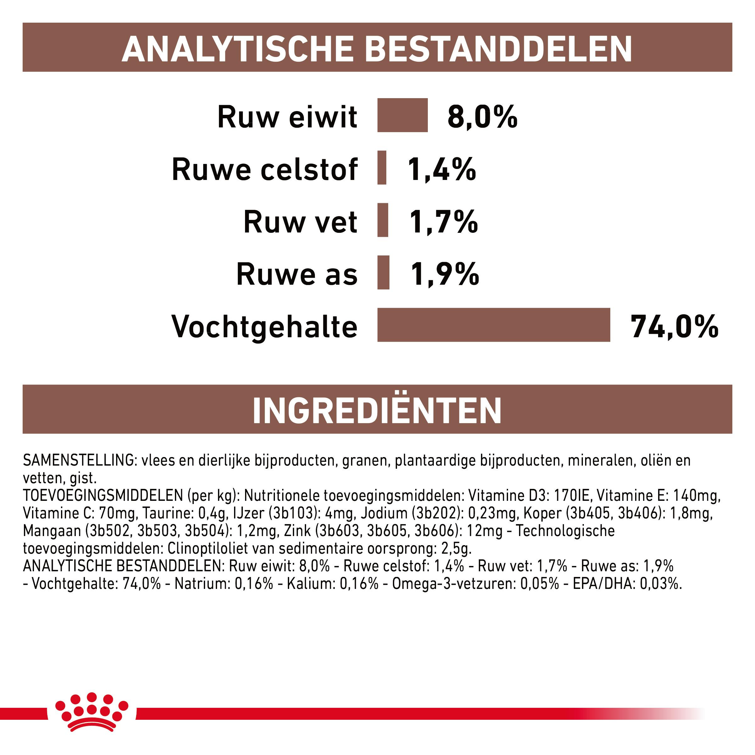 Royal Canin Veterinary Diet Gastro Intestinal Low Fat blik hondenvoer