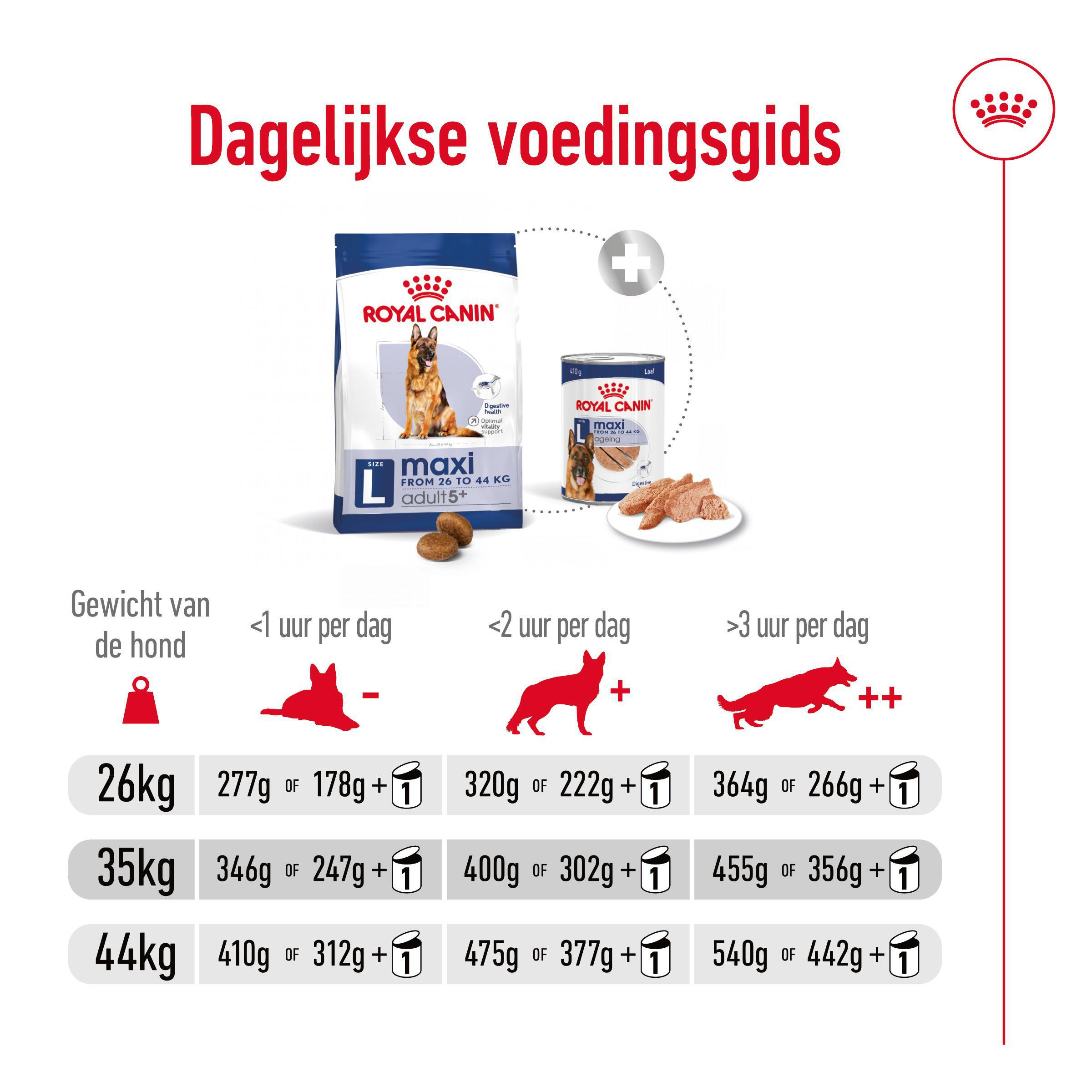 Royal Canin Maxi Adult 5+ Hondenvoer