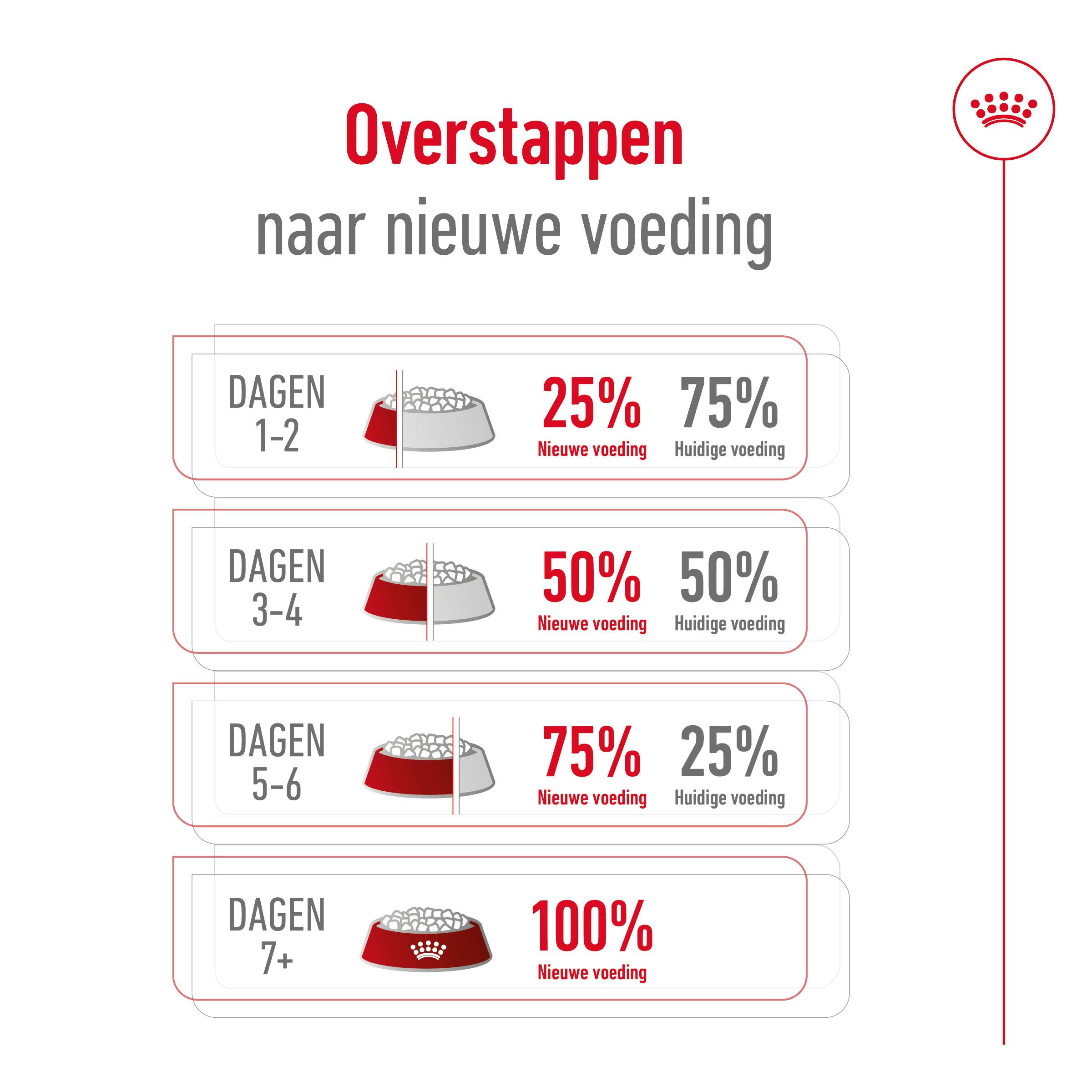 Royal canin Maxi Ageing 8+ hondenvoer