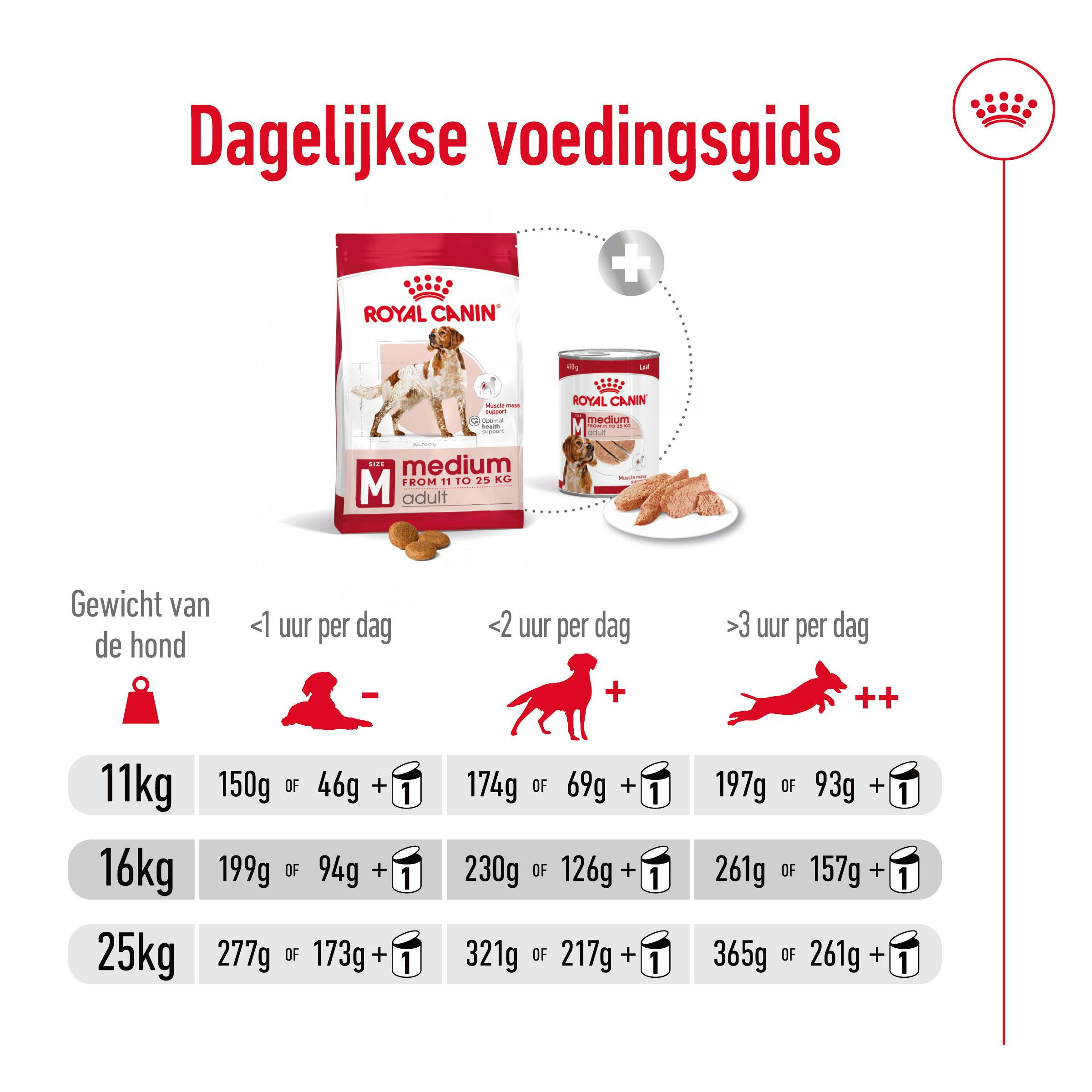 Royal Canin Medium Adult hondenvoer
