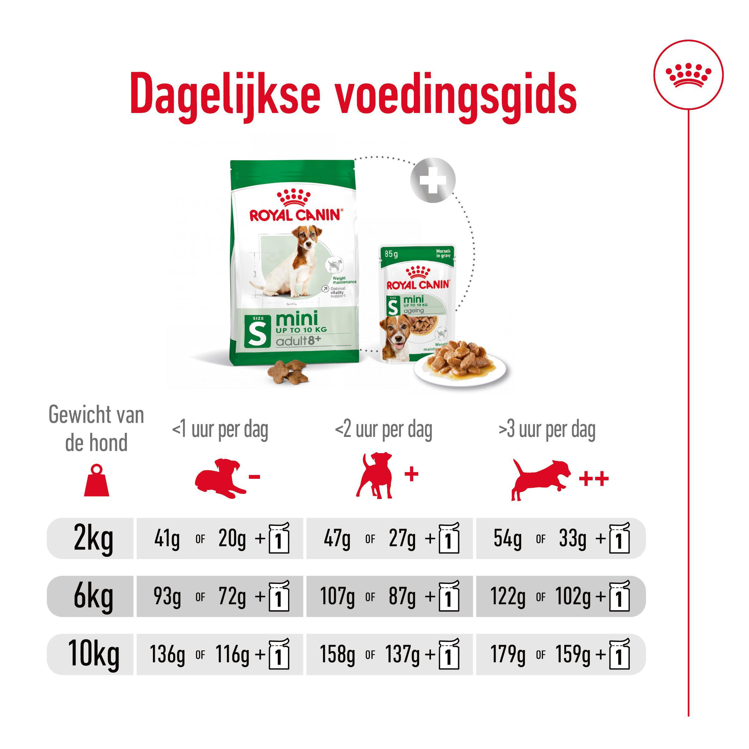 Royal Canin Mini Adult 8+ hondenvoer