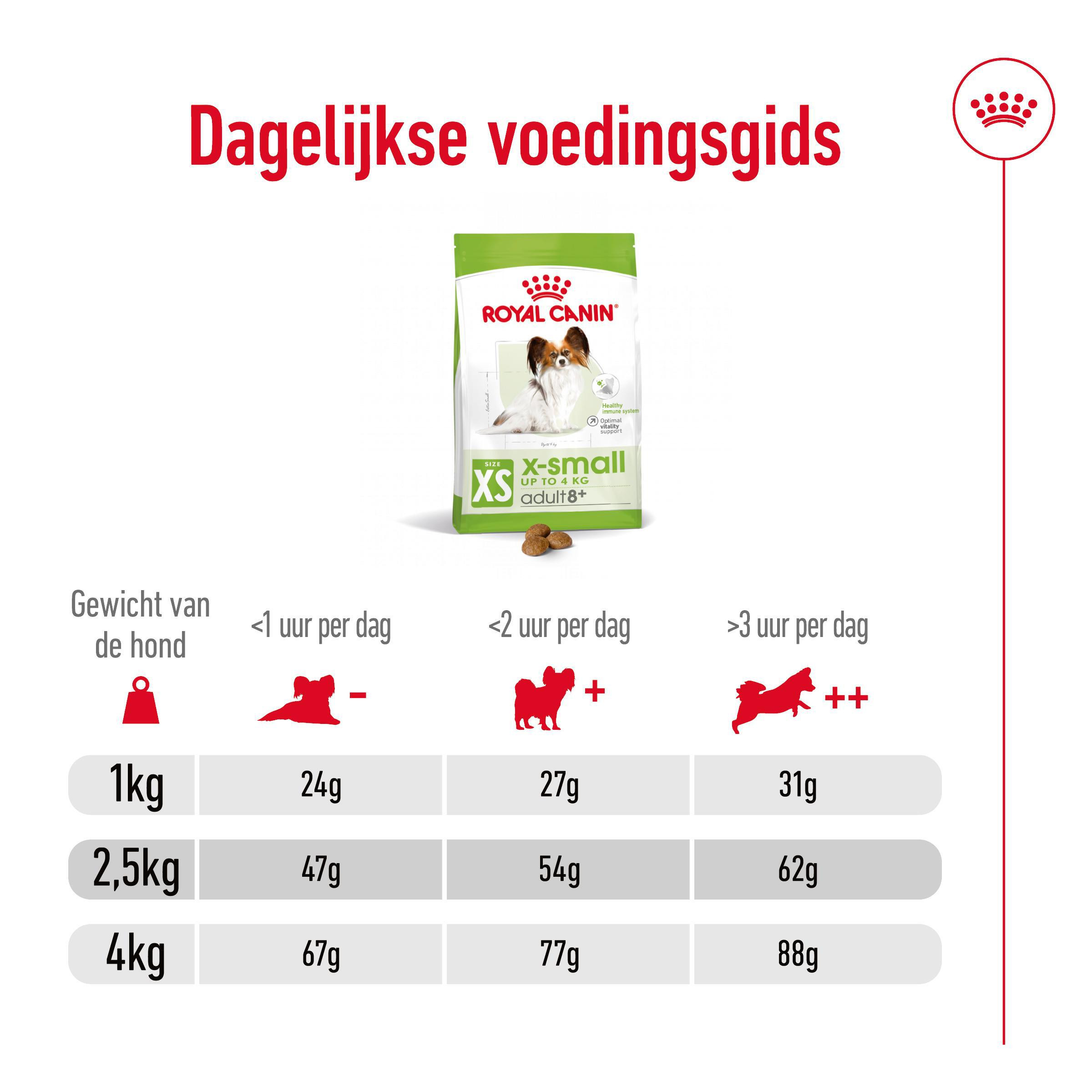 Royal Canin X-Small Adult 8+ hondenvoer