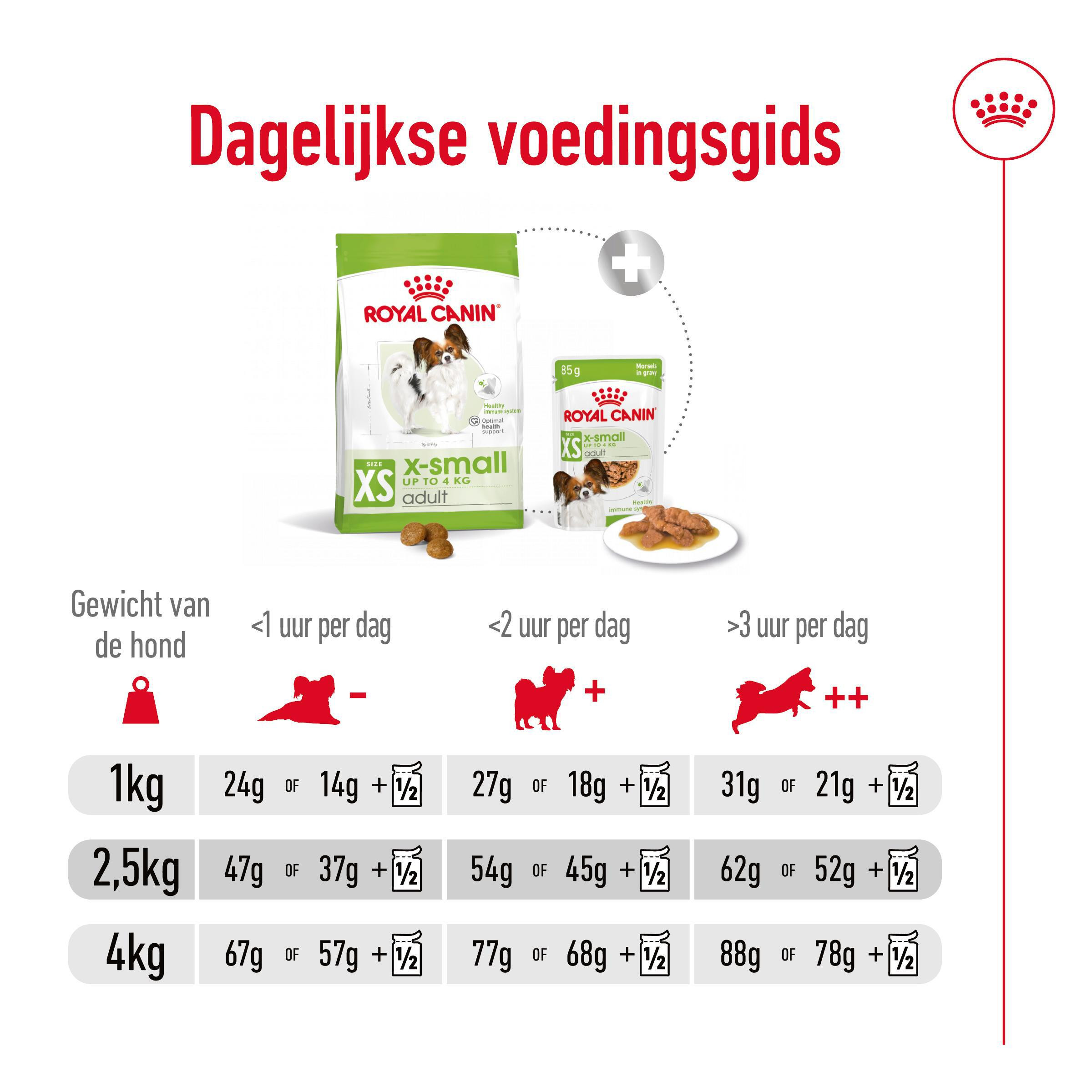 Royal Canin Mini X-Small Adult voor de hond