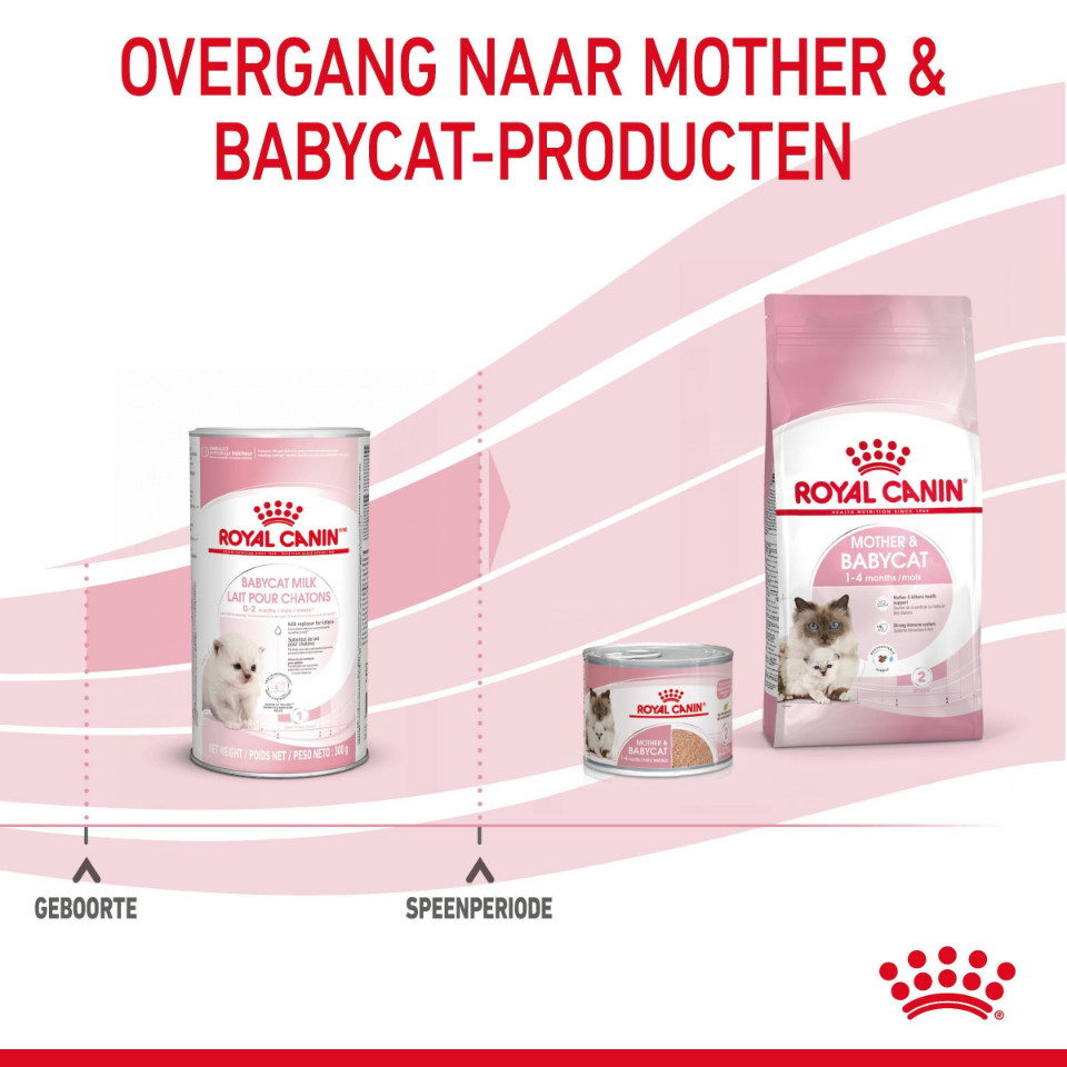 Royal Canin Babycat Milk Kittenmelk