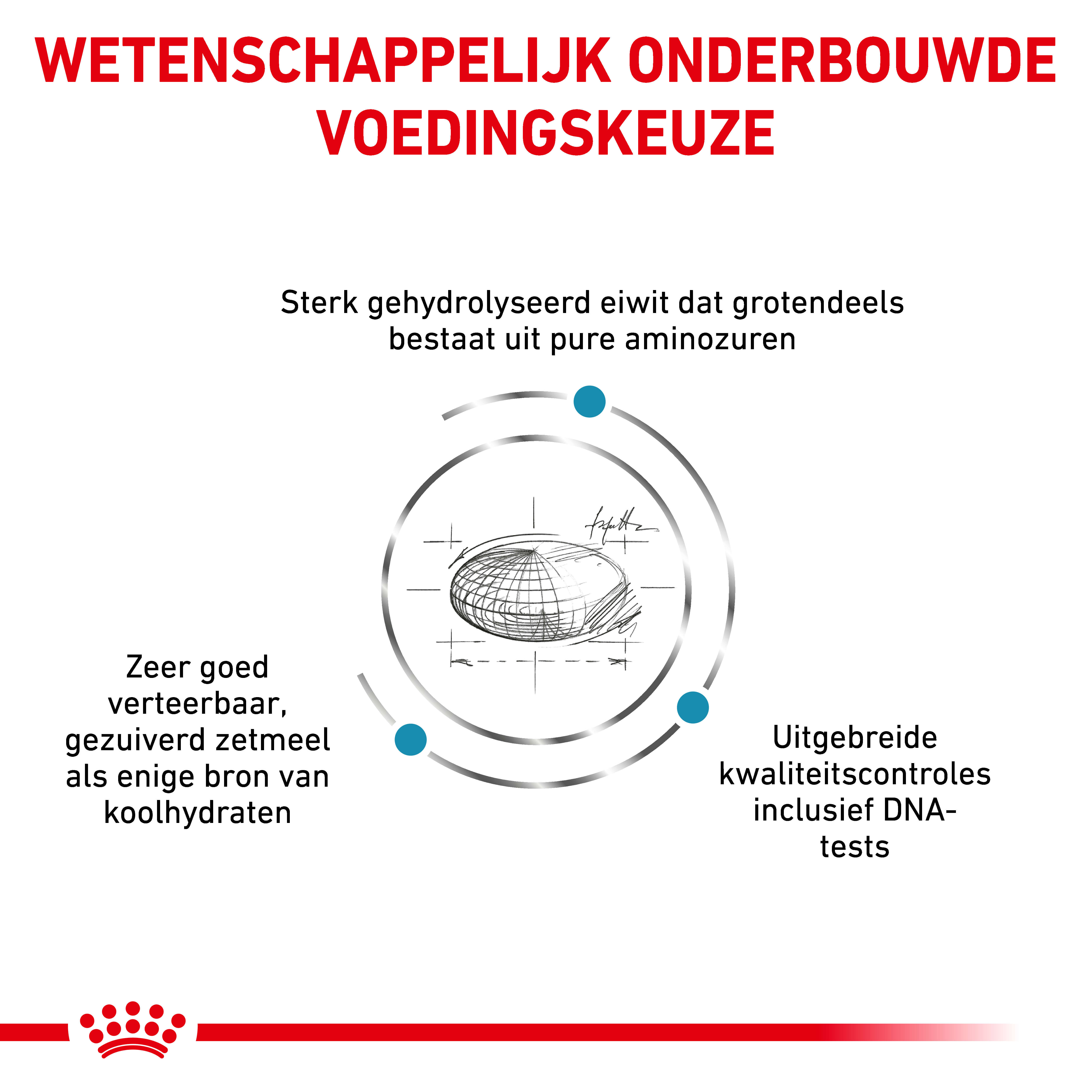 Royal Canin Anallergenic hondenvoer