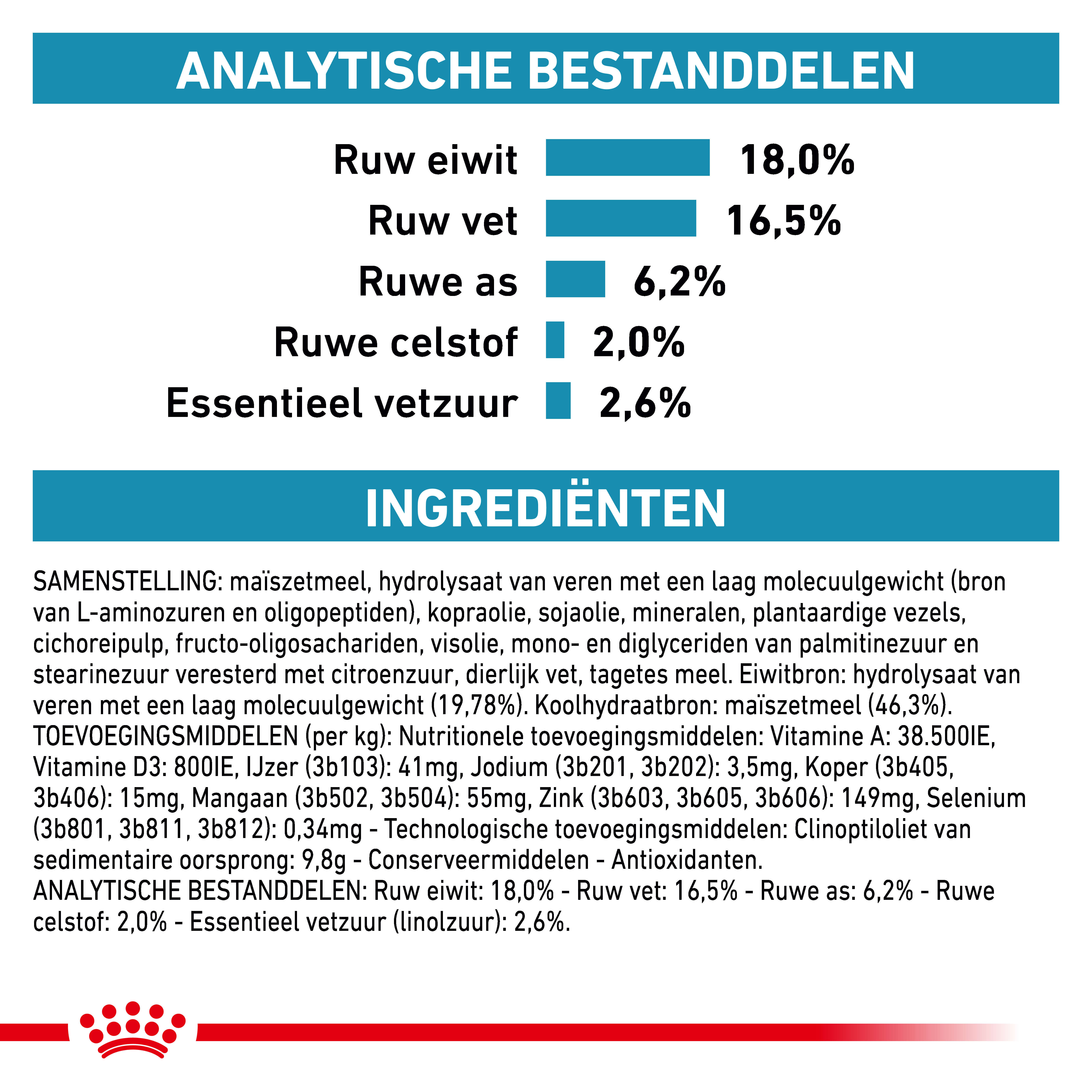 Royal Canin Anallergenic hondenvoer