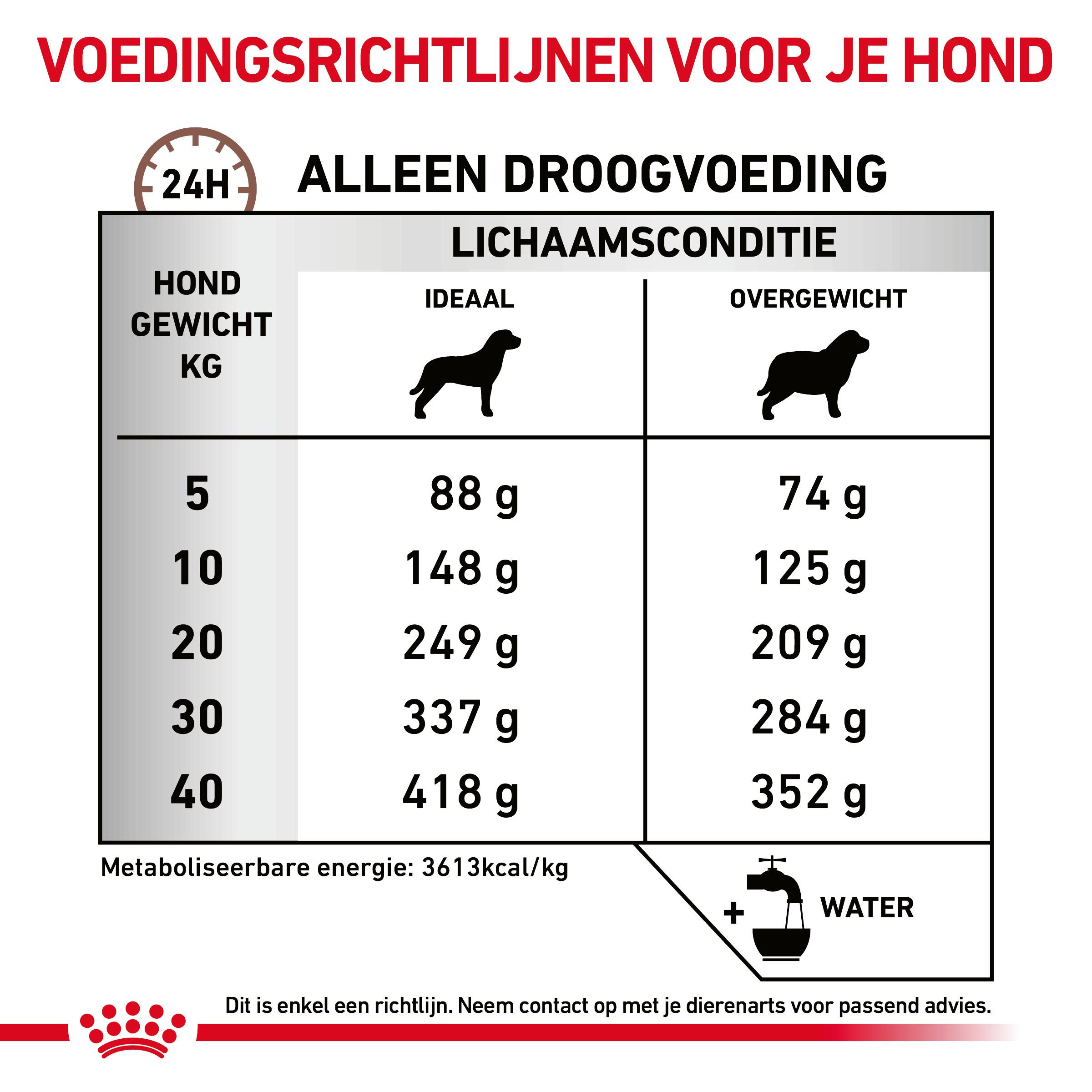 Royal Canin Veterinary Diet Gastro Intestinal Moderate Calorie hondenvoer