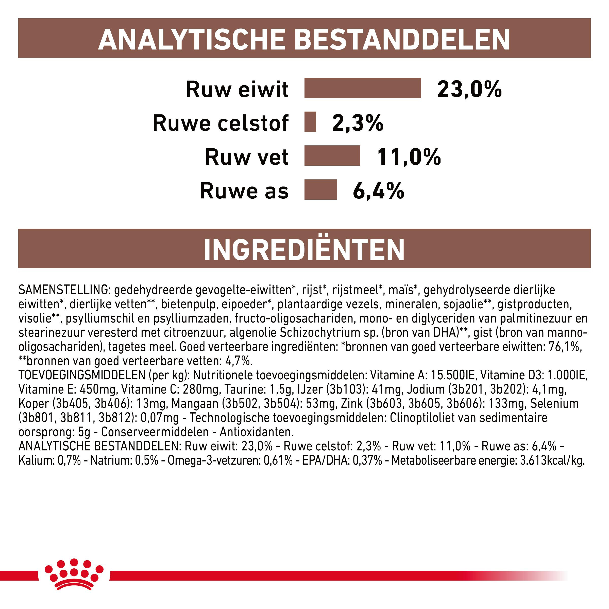 Royal Canin Veterinary Diet Gastro Intestinal Moderate Calorie hondenvoer