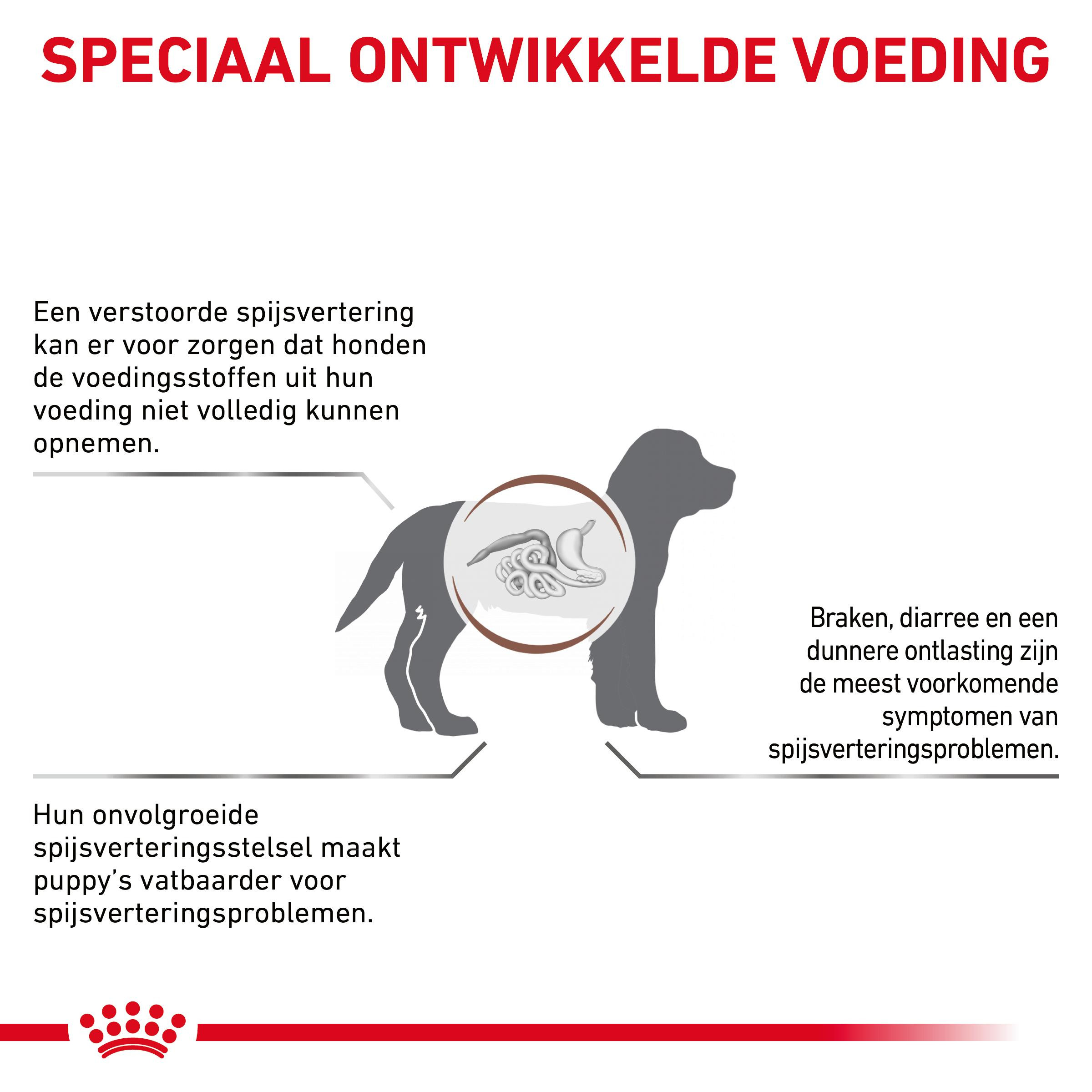 Royal Canin Veterinary Gastrointestinal Puppy hondenvoer