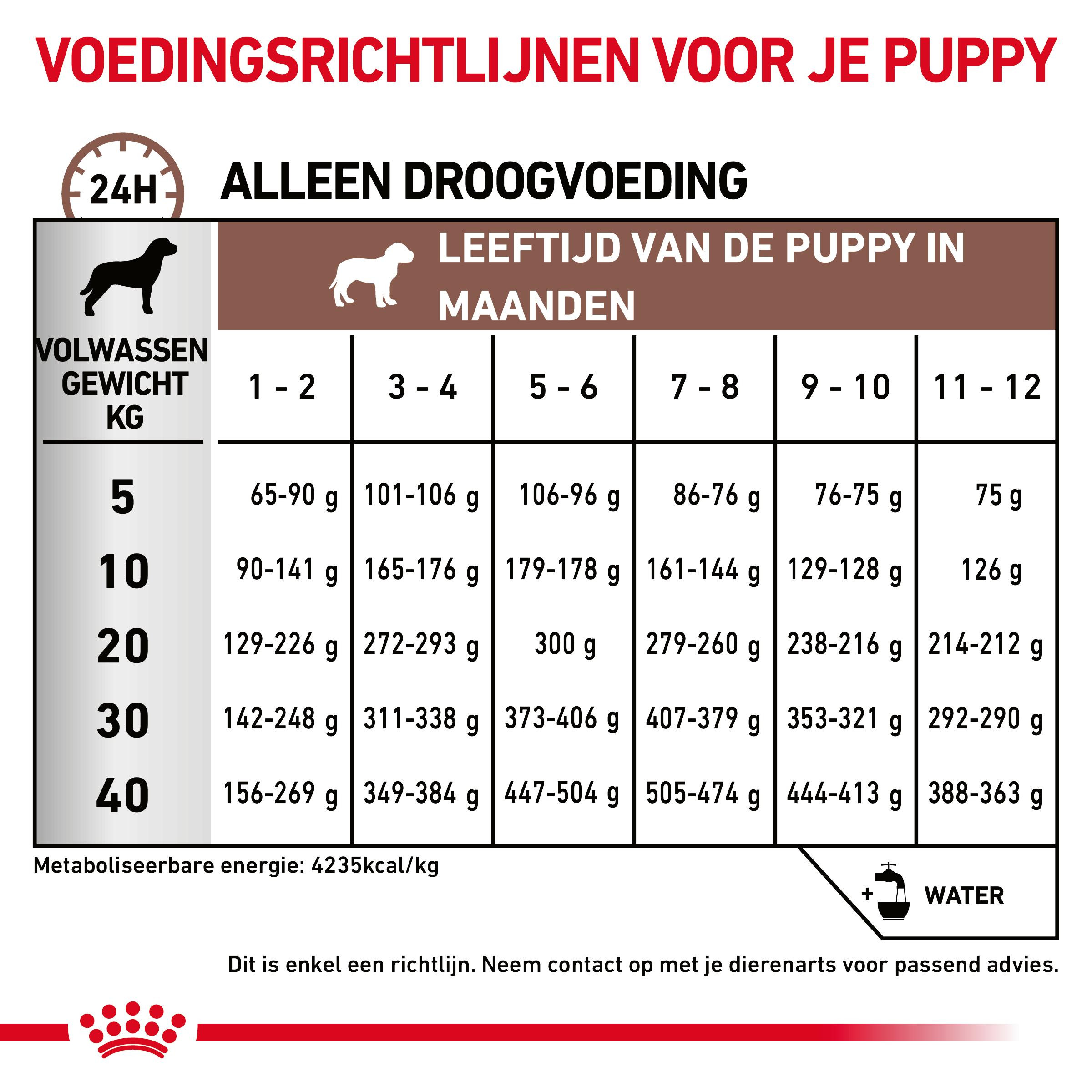 Royal Canin Veterinary Gastrointestinal Puppy hondenvoer