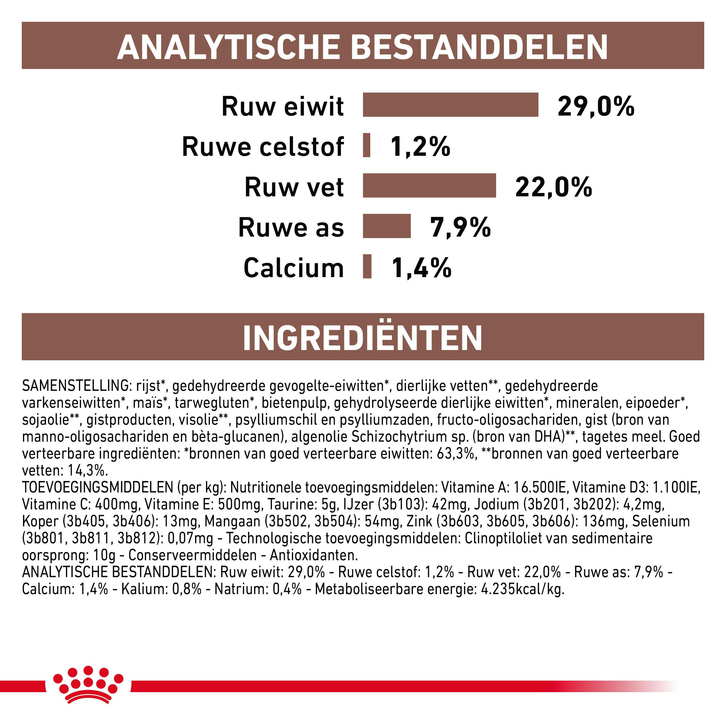 Royal Canin Veterinary Gastrointestinal Puppy hondenvoer